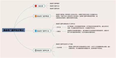 奇门遁甲思维导图|高级奇门遁甲思维导图(4个高清晰可打印)